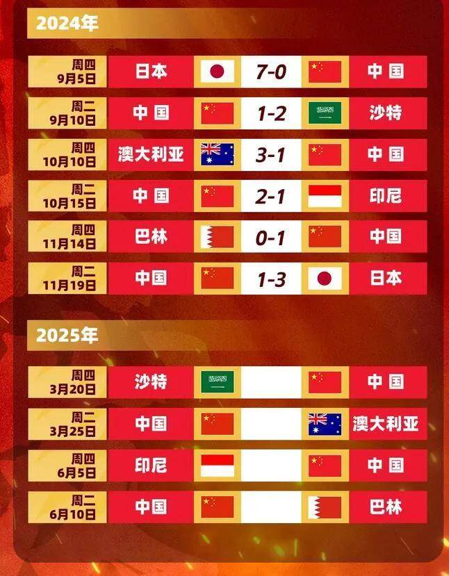 世界杯预选：中国队锋线爆发，取得胜利(2022世界杯预选赛 中国队出线形势分析)