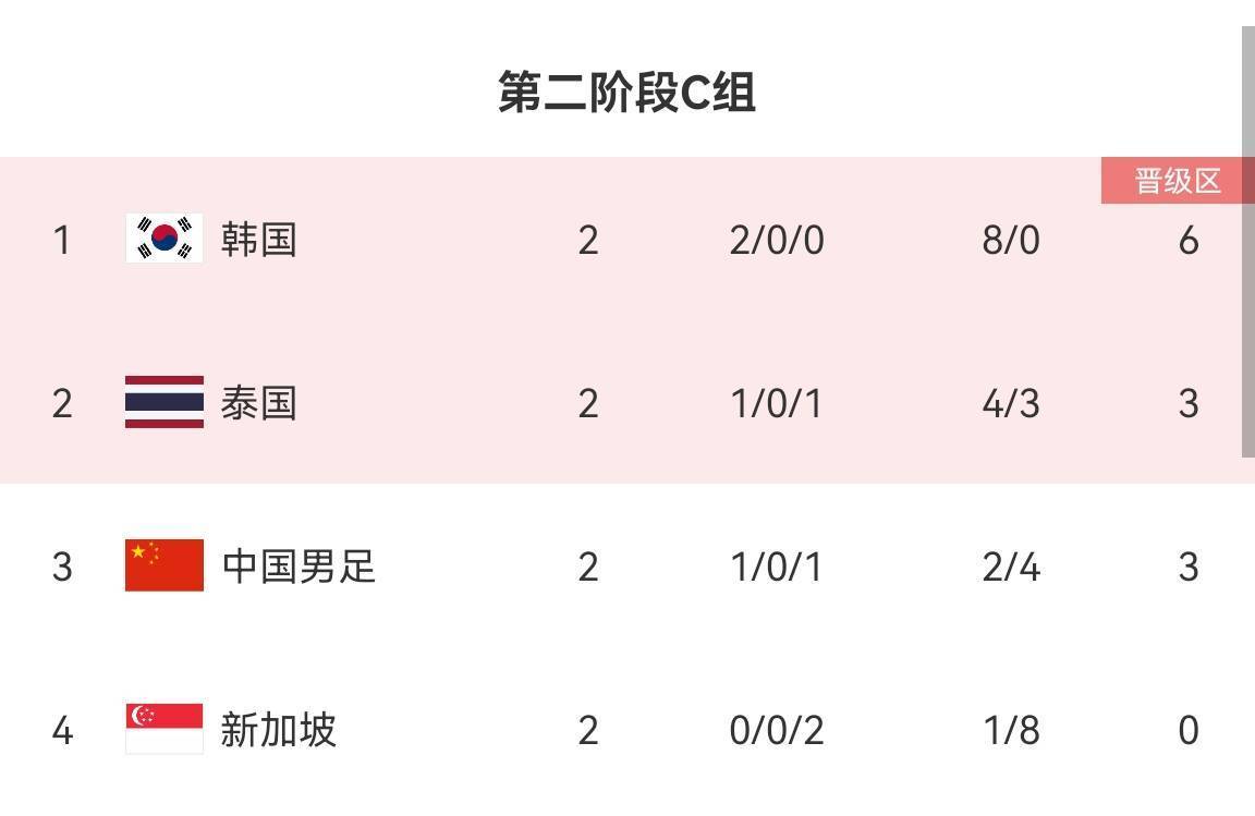 包含德国再胜摩尔多瓦，欧预赛积分榜上领先位置不变的词条