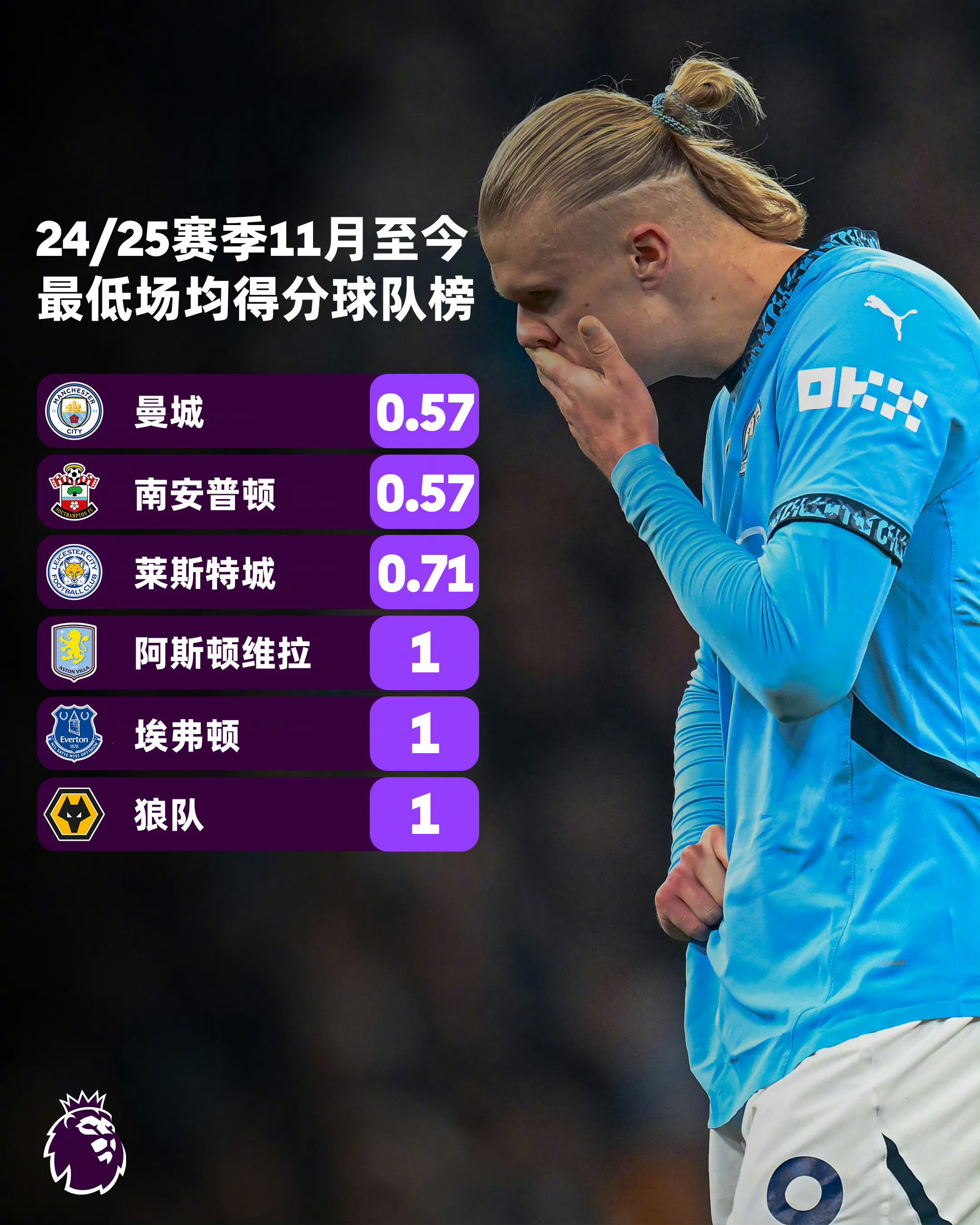 曼城高层考虑更换主教练，球迷呼吁重返巅峰(曼城为什么叫红魔)