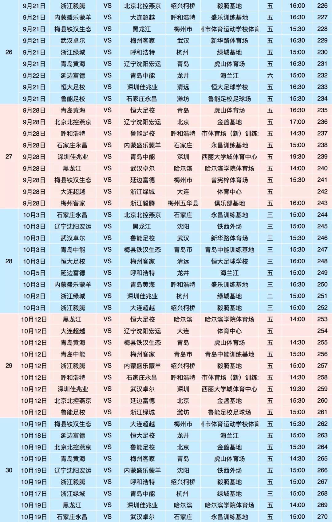 毅腾不敌恒大，球队连败加深的简单介绍