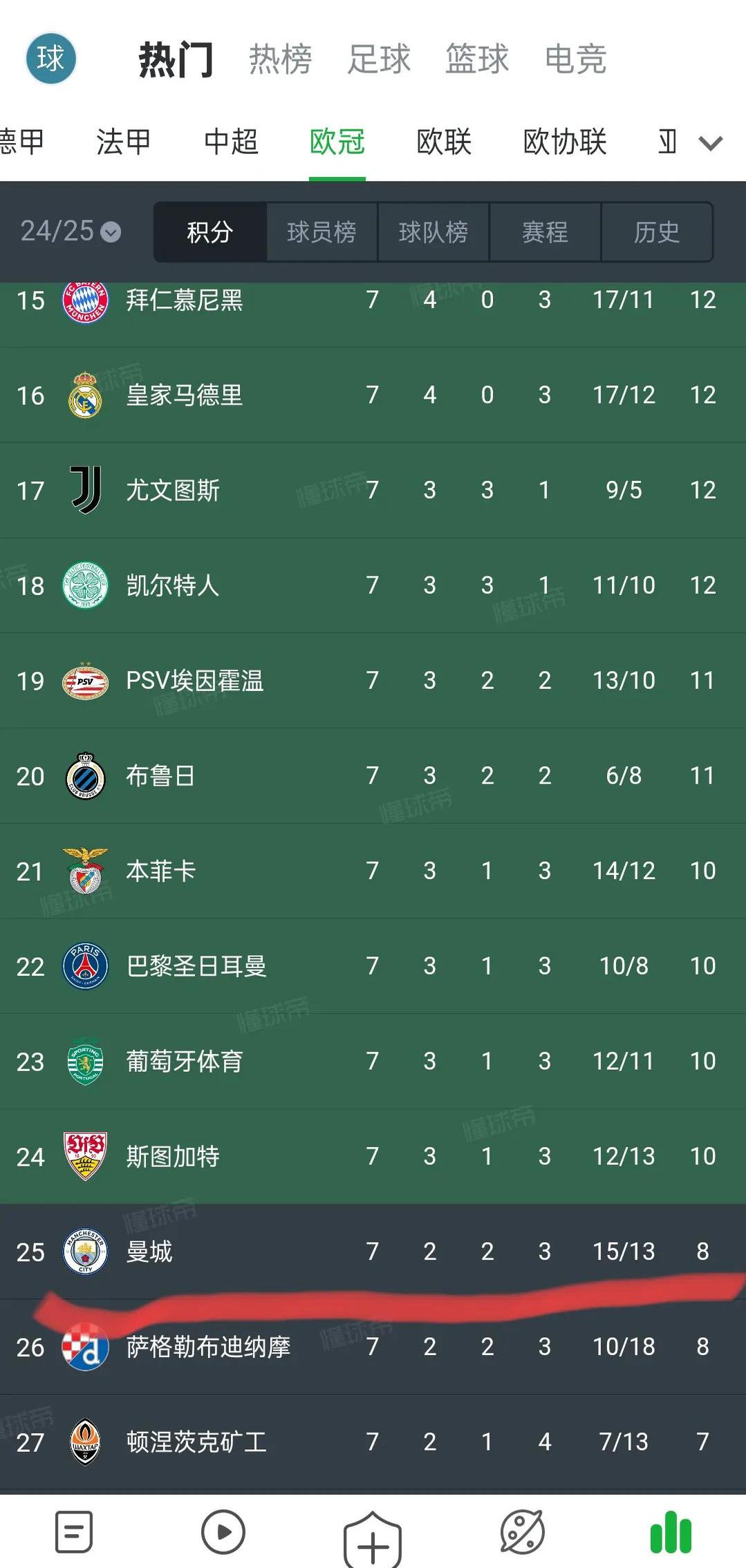 曼城连胜稳固，积分榜夺冠势不可挡关注持续的简单介绍