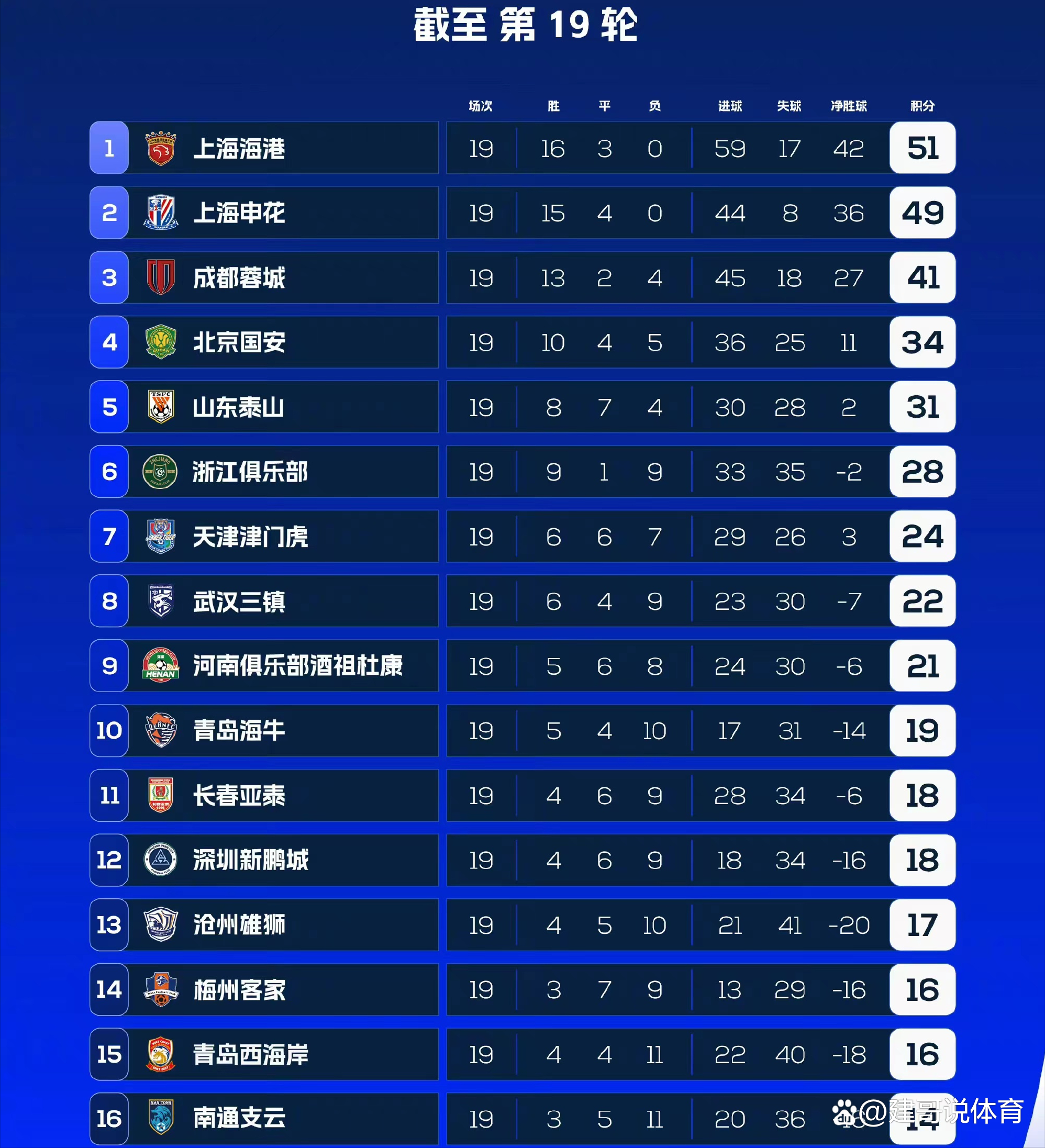 又是排位战！泰山VS三镇：输了就是第9，鲁媒：央视或见证输球的简单介绍