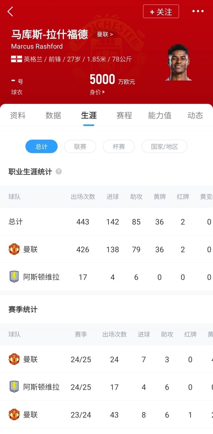 678体育登录入口-曼联希望在拉什福德的合同中加入赔偿金，以防巴萨不买断