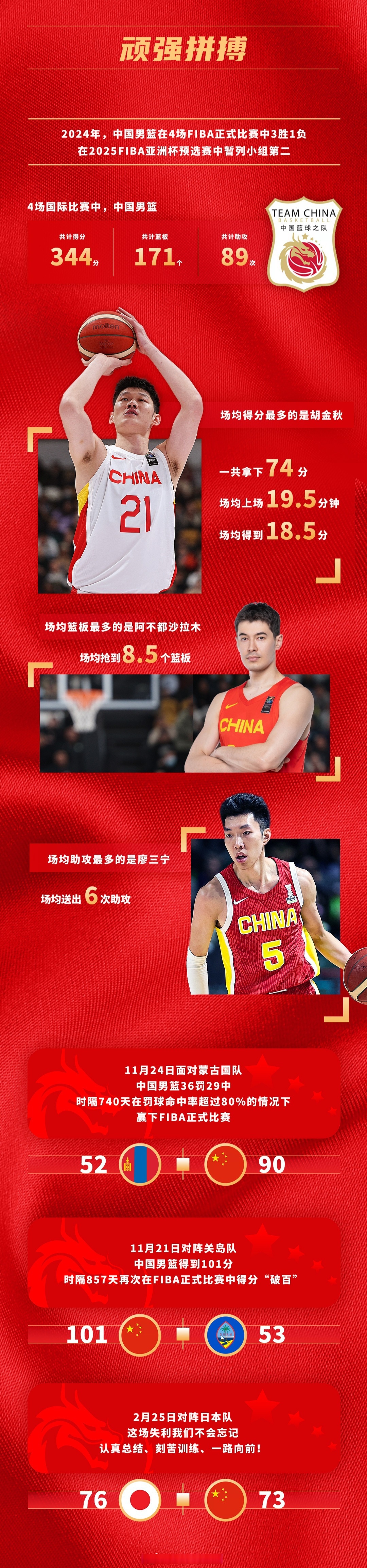678体育app下载-关于中国三人男篮不敌立陶宛张宁5分赵嘉仁6分的信息