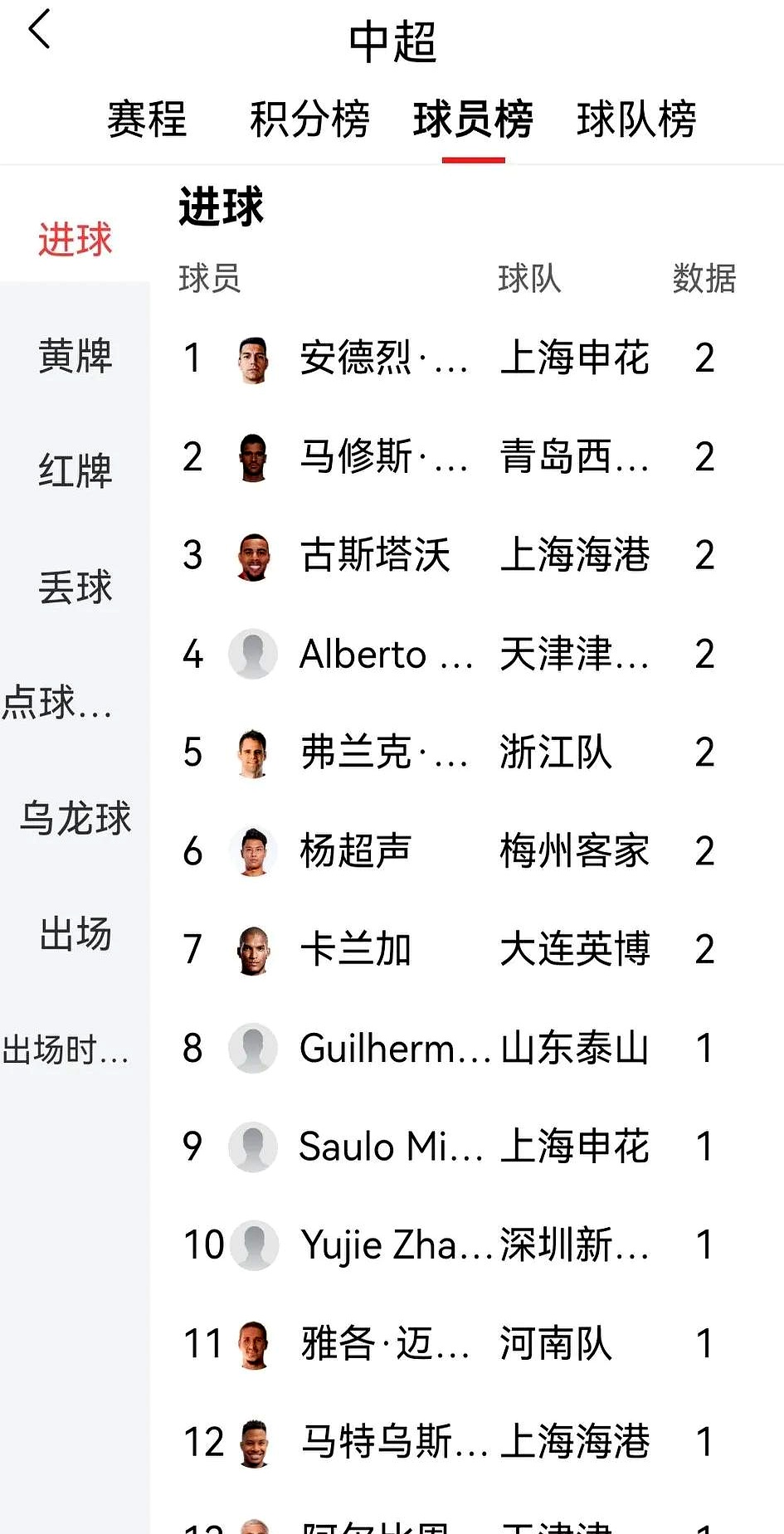 678体育登录入口-关于随着蓉城5-0大胜新鹏城，国安4-0，泰山3-1，中超最新积分榜出炉的信息