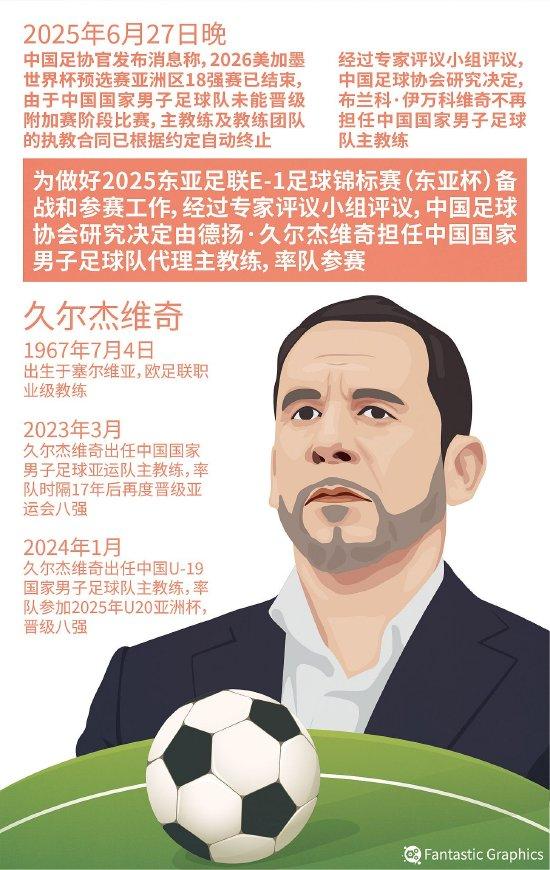 伊万下课，久尔杰维奇担任国足代理主教练的简单介绍