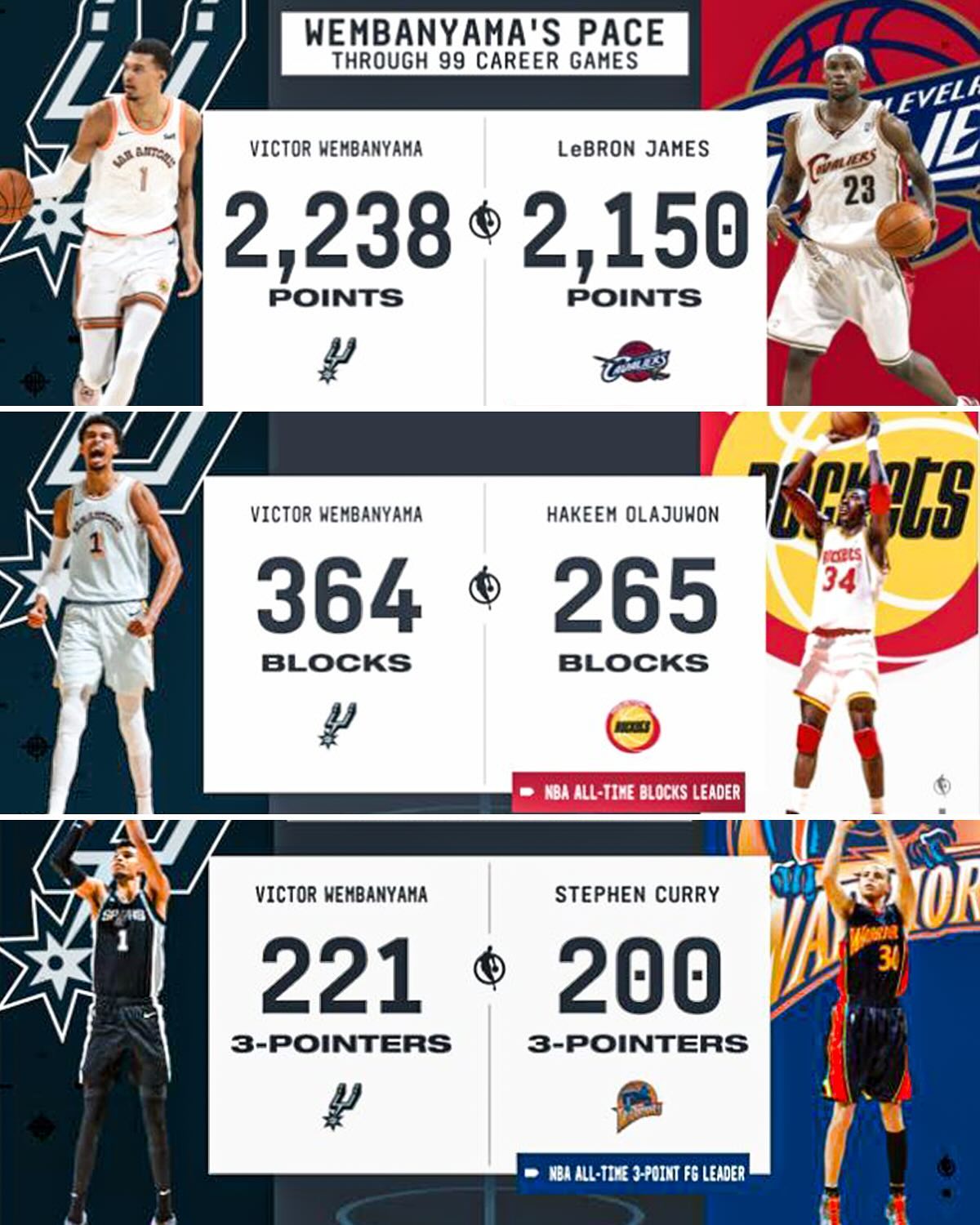 同意吗？媒体预测：维克托-文班亚马职业生涯至少能拿3个MVP