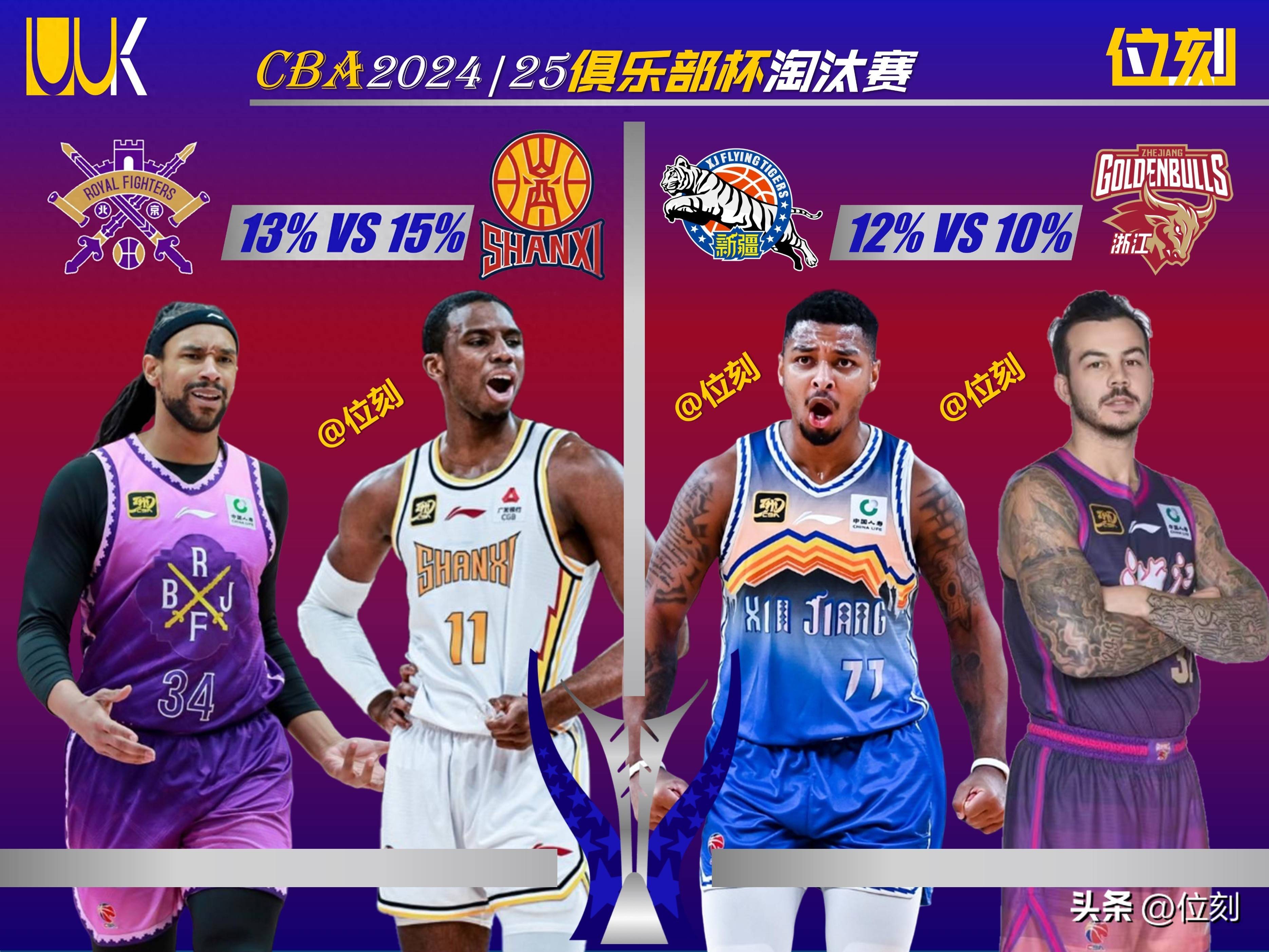 CBA俱乐部杯为球队提供更多媒体合作经验