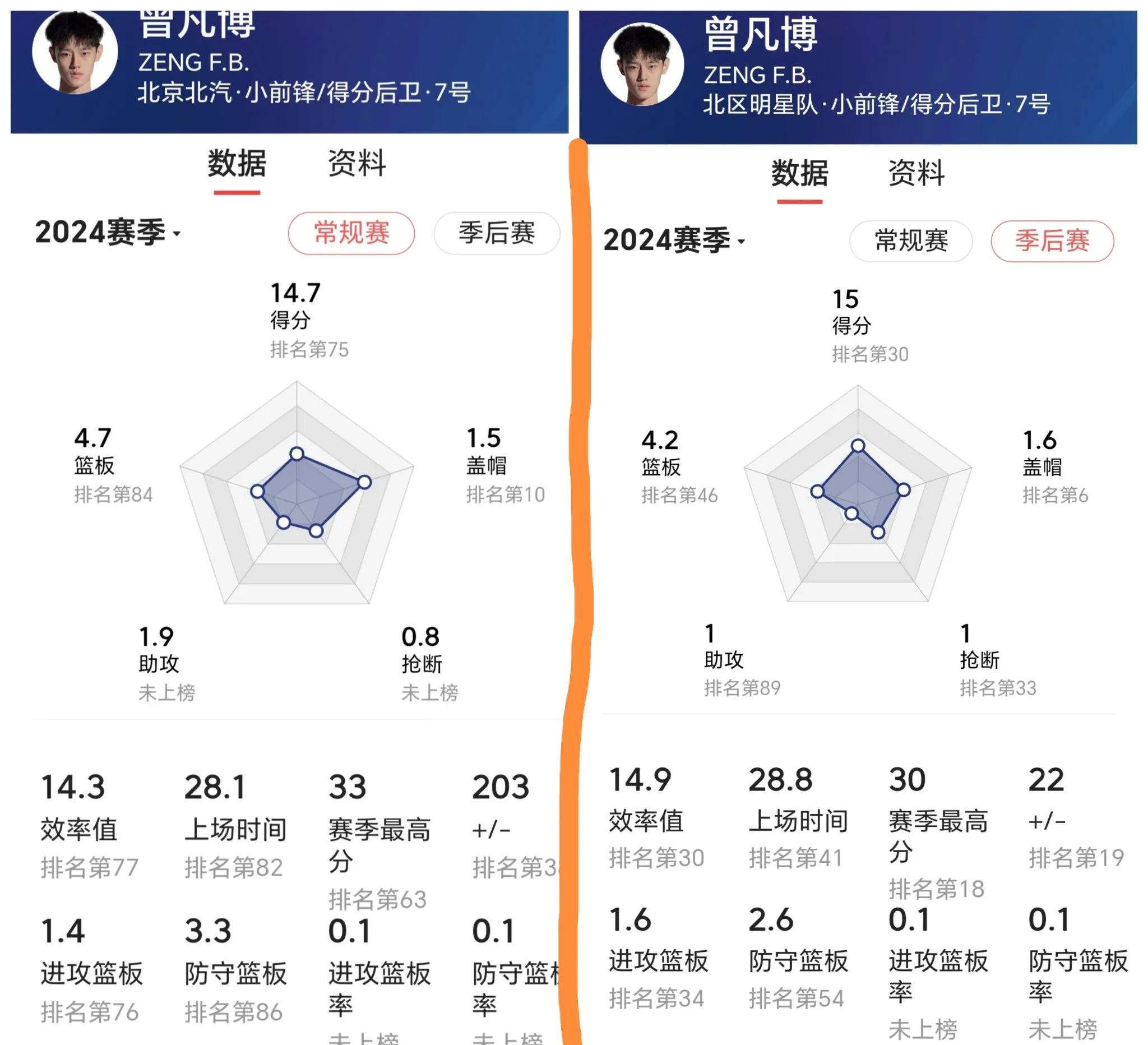 曾凡博伤病评测未达标无缘出战男篮亚洲杯的简单介绍