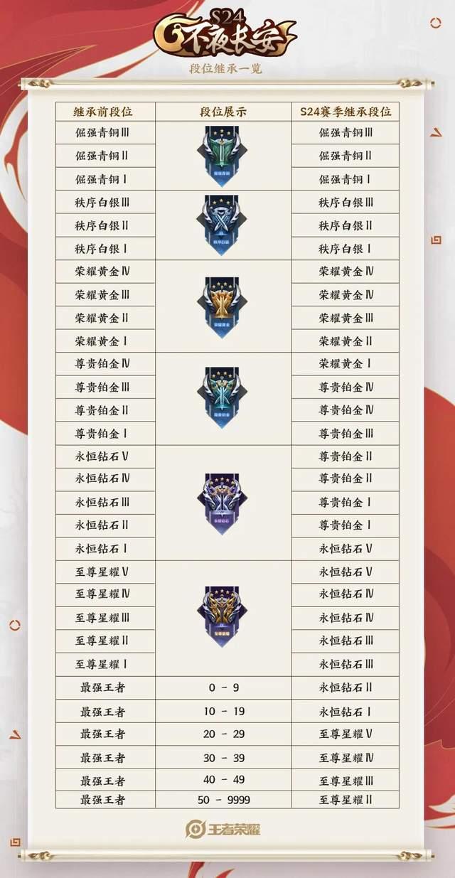 王者荣耀3月1日服务器优化版本更新公告的简单介绍