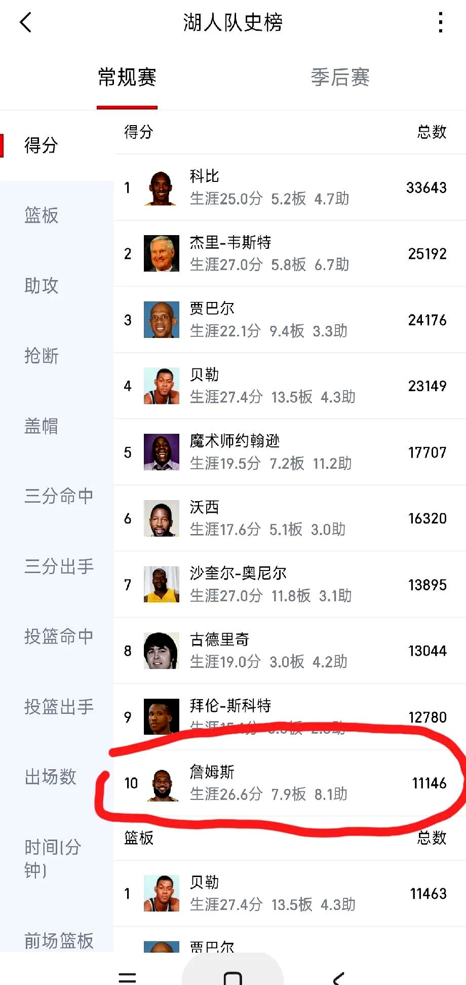 引发吐槽！BR百大榜单科比未入围前十，你认为是否合理？
