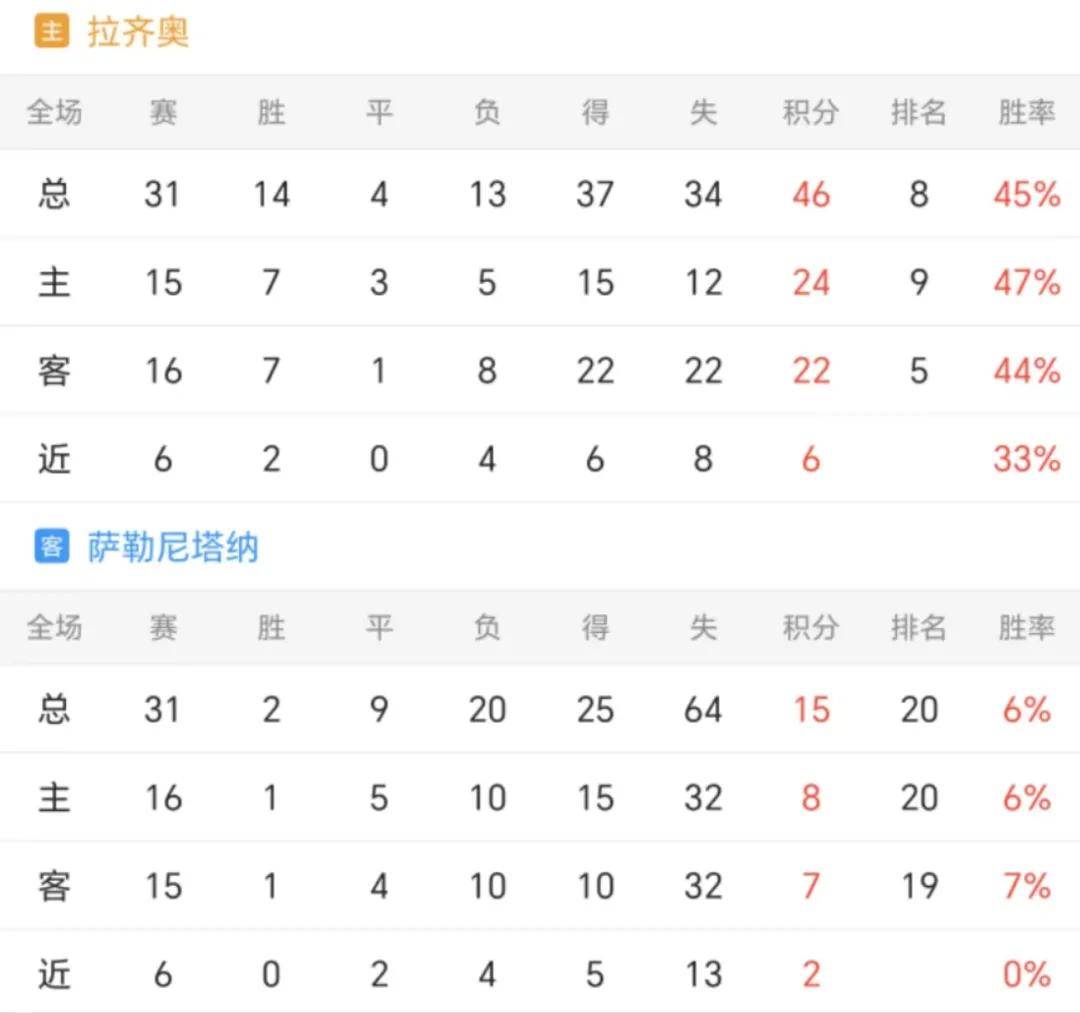 678体育app下载-意甲球队士气低迷，连战告负影响整体实力